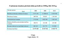 Diplomdarbs 'Ražošanas uzņēmuma darbības pilnveidošanas projekts', 81.