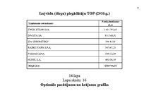 Diplomdarbs 'Ražošanas uzņēmuma darbības pilnveidošanas projekts', 84.