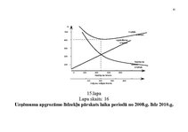 Diplomdarbs 'Ražošanas uzņēmuma darbības pilnveidošanas projekts', 85.