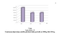 Diplomdarbs 'Ražošanas uzņēmuma darbības pilnveidošanas projekts', 86.