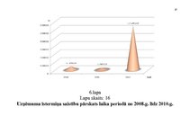 Diplomdarbs 'Ražošanas uzņēmuma darbības pilnveidošanas projekts', 87.