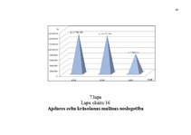 Diplomdarbs 'Ražošanas uzņēmuma darbības pilnveidošanas projekts', 88.