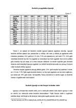 Referāts 'Bezdarba analīze Igaunijā (2000.– 2006.)', 9.