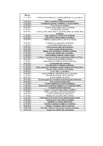 Prakses atskaite 'Uzņēmējdarbības uzsākšana, procesu organizācija un vadība', 40.