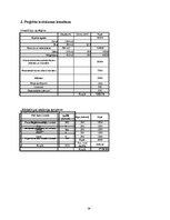 Biznesa plāns 'Restorāna un kabarē "Pie bagātās kundzes" izveides projekts', 29.