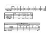 Biznesa plāns 'Restorāna un kabarē "Pie bagātās kundzes" izveides projekts', 32.