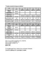 Biznesa plāns 'Restorāna un kabarē "Pie bagātās kundzes" izveides projekts', 35.