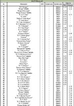 Prakses atskaite 'Cepamo eļļu izpēte lielveikalos "Rimi Cietoksnis" un "Maxima XX"', 3.