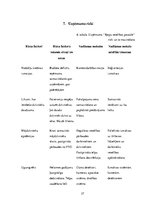 Biznesa plāns 'Biznesa plāns', 27.