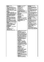 Konspekts 'Krimināltiesības', 1.