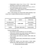 Referāts 'E-komercijas biznesa modeļi Latvijā', 17.