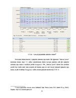 Referāts 'E-komercijas biznesa modeļi Latvijā', 32.