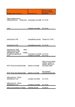 Paraugs 'Nezāļu apkarošana kultūraugu sējumos', 2.