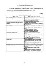 Biznesa plāns 'Sabiedrība ar ierobežotu atbildību "Strautnieki"', 18.