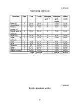 Biznesa plāns 'Sabiedrība ar ierobežotu atbildību "Strautnieki"', 28.