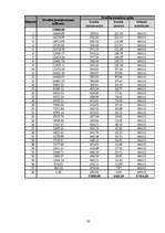 Biznesa plāns 'Sabiedrība ar ierobežotu atbildību "Strautnieki"', 29.