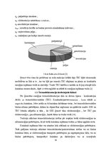 Diplomdarbs 'Termoelektrostaciju ietekme uz cenu veidošanu Baltijas tirgū', 16.