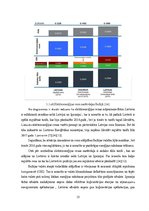 Diplomdarbs 'Termoelektrostaciju ietekme uz cenu veidošanu Baltijas tirgū', 35.