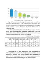 Diplomdarbs 'Termoelektrostaciju ietekme uz cenu veidošanu Baltijas tirgū', 38.