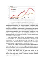 Diplomdarbs 'Termoelektrostaciju ietekme uz cenu veidošanu Baltijas tirgū', 44.