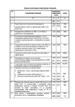 Paraugs 'Бухгалтерский учет', 3.