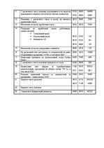 Paraugs 'Бухгалтерский учет', 4.