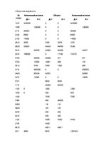 Paraugs 'Бухгалтерский учет', 6.