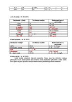 Prakses atskaite 'Klīniskā slimības vēsture nefroloģijā', 5.