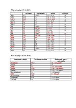 Prakses atskaite 'Klīniskā slimības vēsture nefroloģijā', 6.