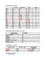 Prakses atskaite 'Klīniskā slimības vēsture nefroloģijā', 7.