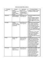 Konspekts 'Personības Grieķijas un Romas vēsturē', 1.