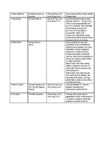 Konspekts 'Personības Grieķijas un Romas vēsturē', 2.