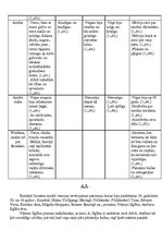 Referāts 'Anšlavs Eglītis "Pansija pilī"', 3.