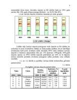 Referāts 'Latvijas ārējās tirdzniecības novērtējums', 6.