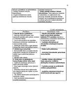 Referāts 'Latvijas ārējās tirdzniecības novērtējums', 19.