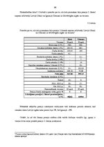 Referāts 'Iedzīvotāju dzīves līmeni nosakošo rādītāju analīze Igaunijā', 20.