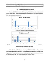 Referāts 'Lotosa efekts', 21.