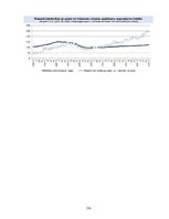 Prakses atskaite 'Prakses pārskats mēbeļu veikalā', 174.