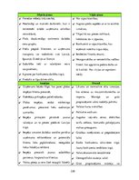 Prakses atskaite 'Prakses pārskats mēbeļu veikalā', 220.