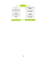 Prakses atskaite 'Prakses pārskats mēbeļu veikalā', 307.