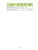 Prakses atskaite 'Prakses pārskats mēbeļu veikalā', 746.
