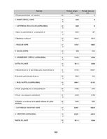 Prakses atskaite 'Prakses pārskats mēbeļu veikalā', 868.