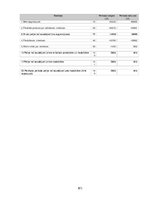 Prakses atskaite 'Prakses pārskats mēbeļu veikalā', 873.