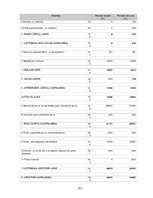 Prakses atskaite 'Prakses pārskats mēbeļu veikalā', 913.