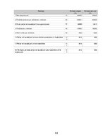 Prakses atskaite 'Prakses pārskats mēbeļu veikalā', 918.