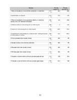 Prakses atskaite 'Prakses pārskats mēbeļu veikalā', 921.