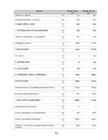 Prakses atskaite 'Prakses pārskats mēbeļu veikalā', 954.