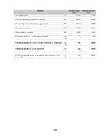 Prakses atskaite 'Prakses pārskats mēbeļu veikalā', 959.