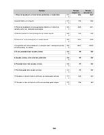 Prakses atskaite 'Prakses pārskats mēbeļu veikalā', 964.