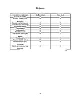 Referāts 'Masāžu veidi', 16.